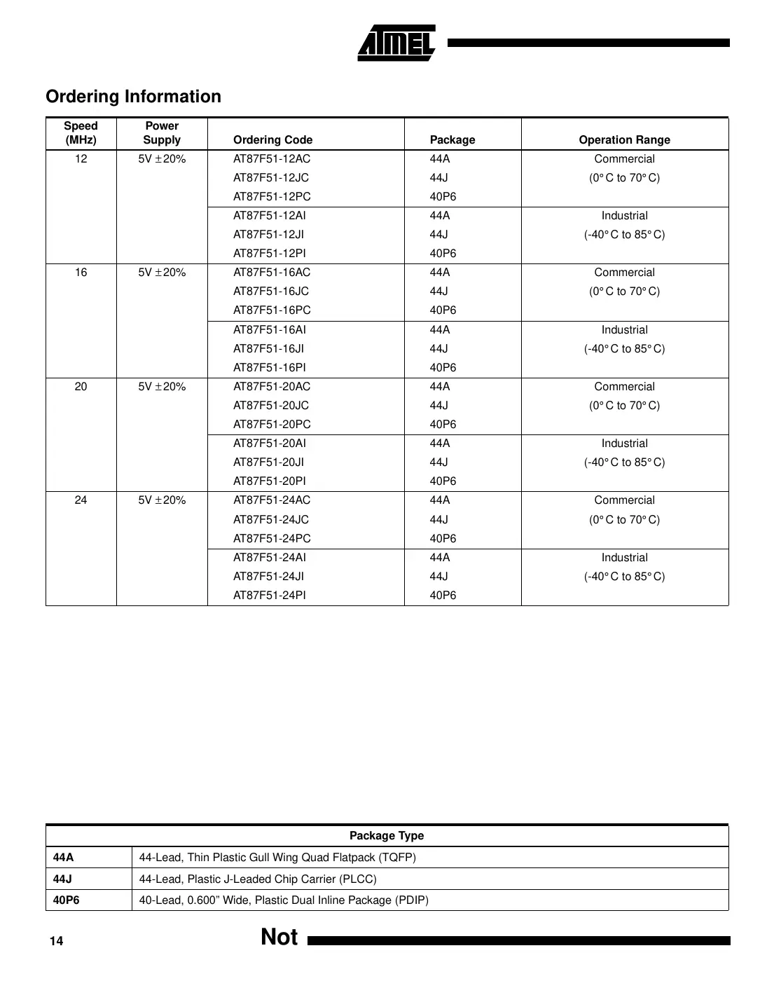 at87f51 Datasheet Page 14