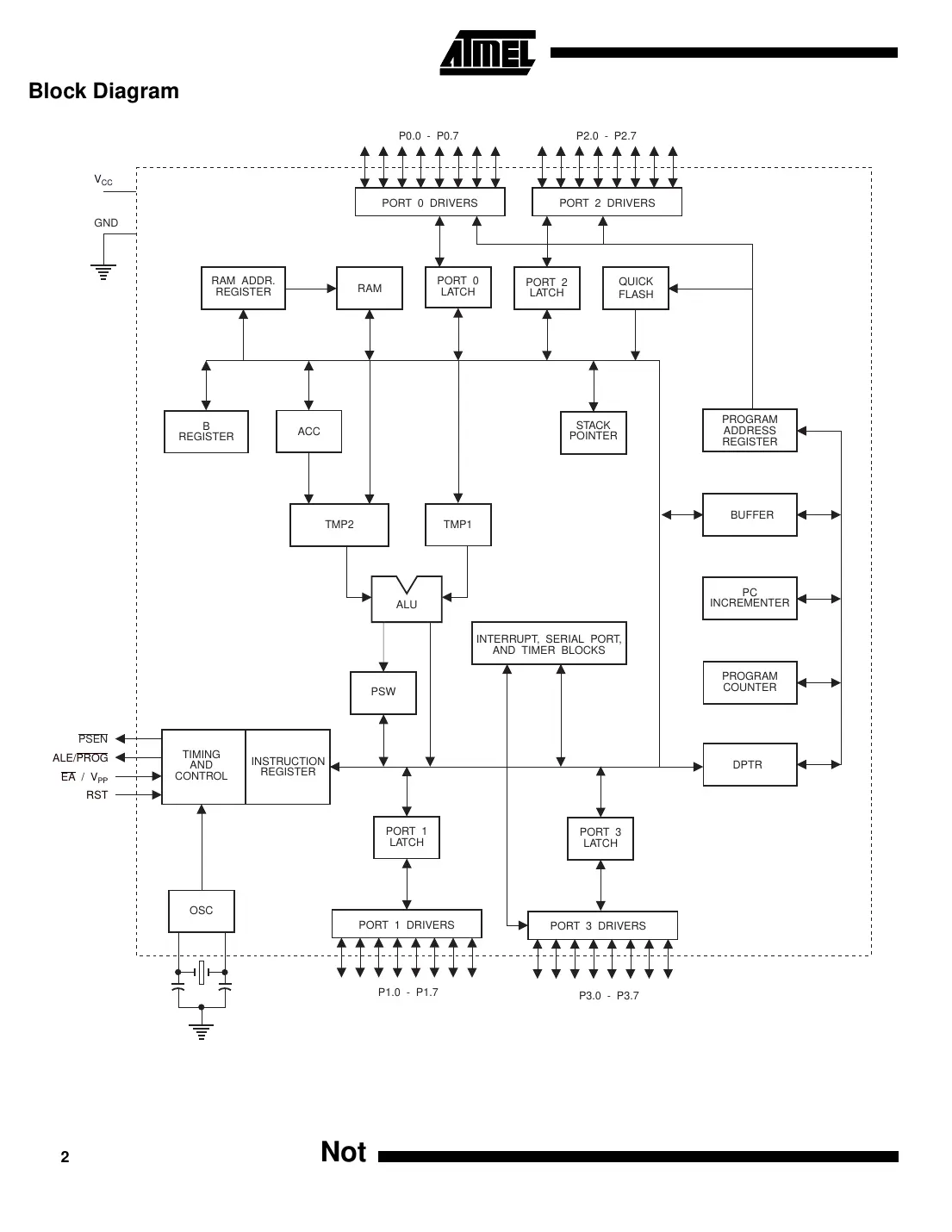 at87f51 Datasheet Page 2