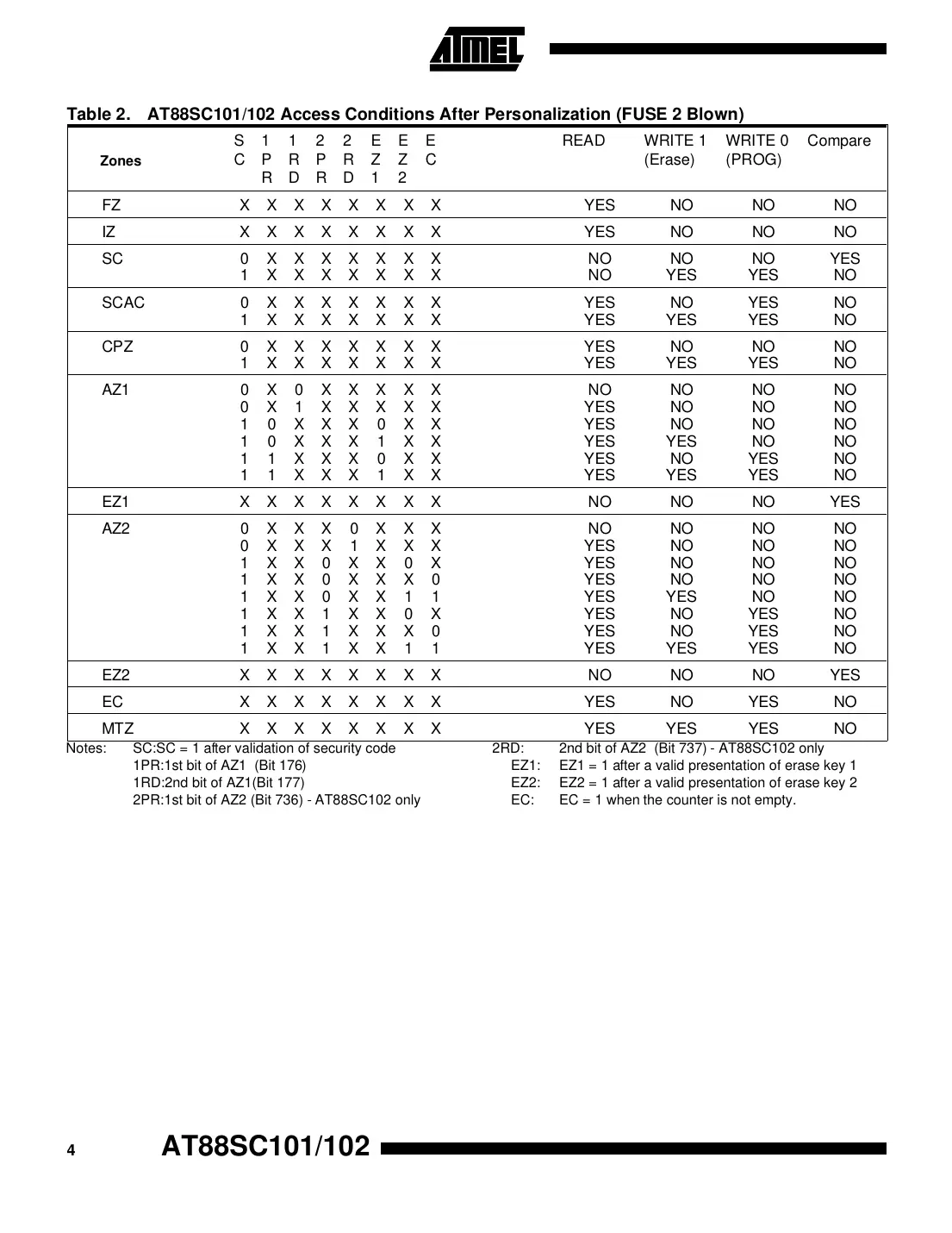 at88sc101 Datasheet Page 4