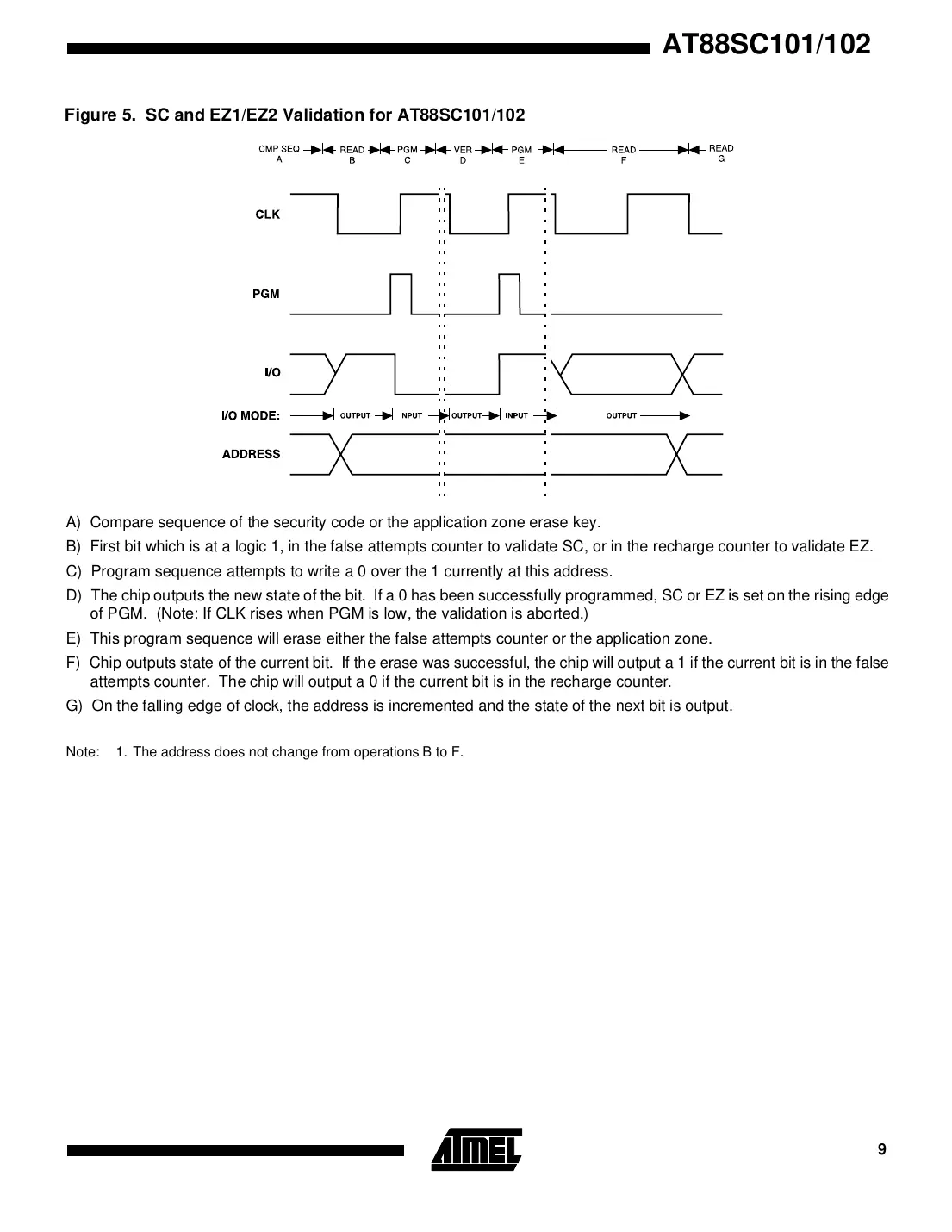 at88sc101 Datasheet Page 9