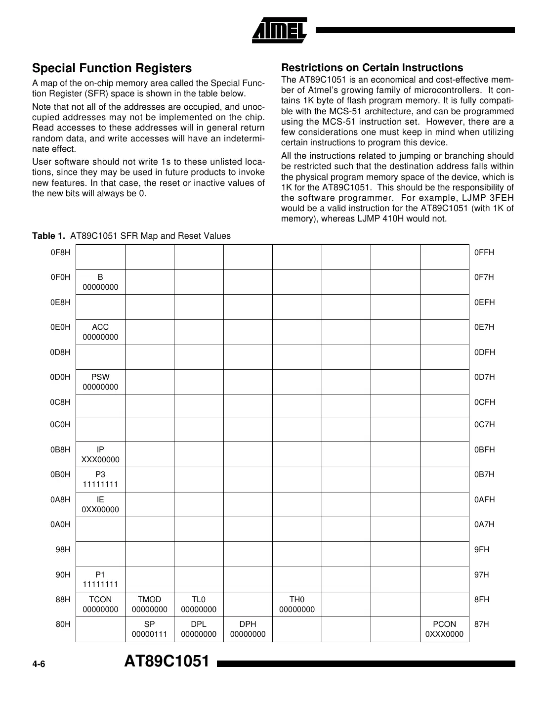 at89c1051 Datasheet Page 4