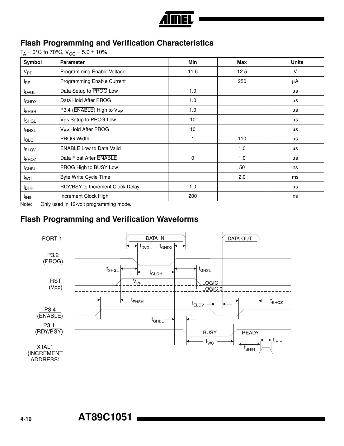at89c1051 Datasheet Page 8