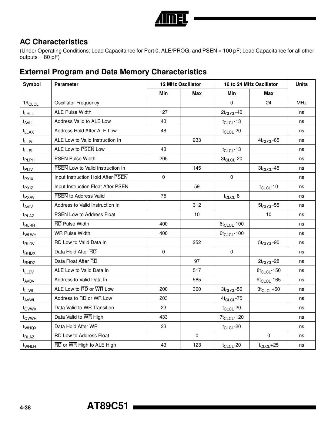 at89c51 Datasheet Page 10