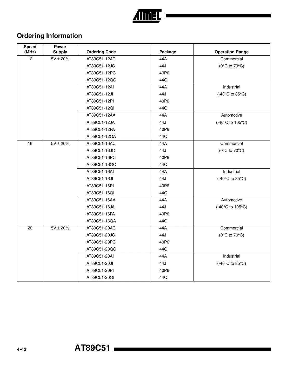 at89c51 Datasheet Page 14