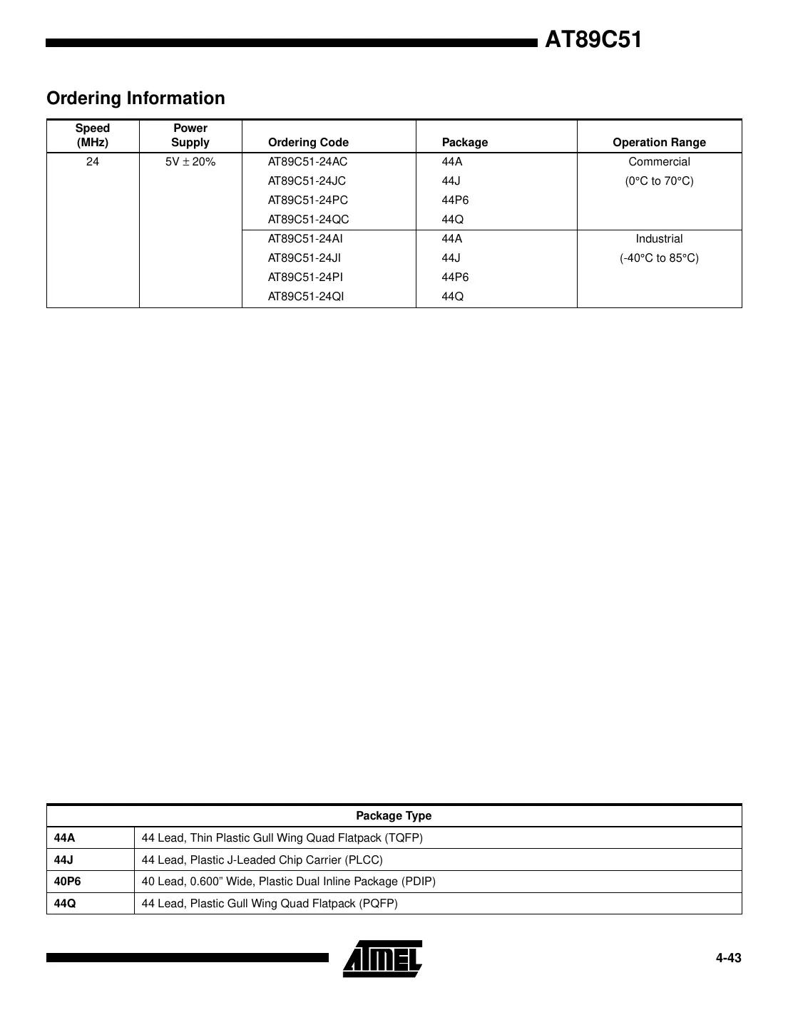 at89c51 Datasheet Page 15