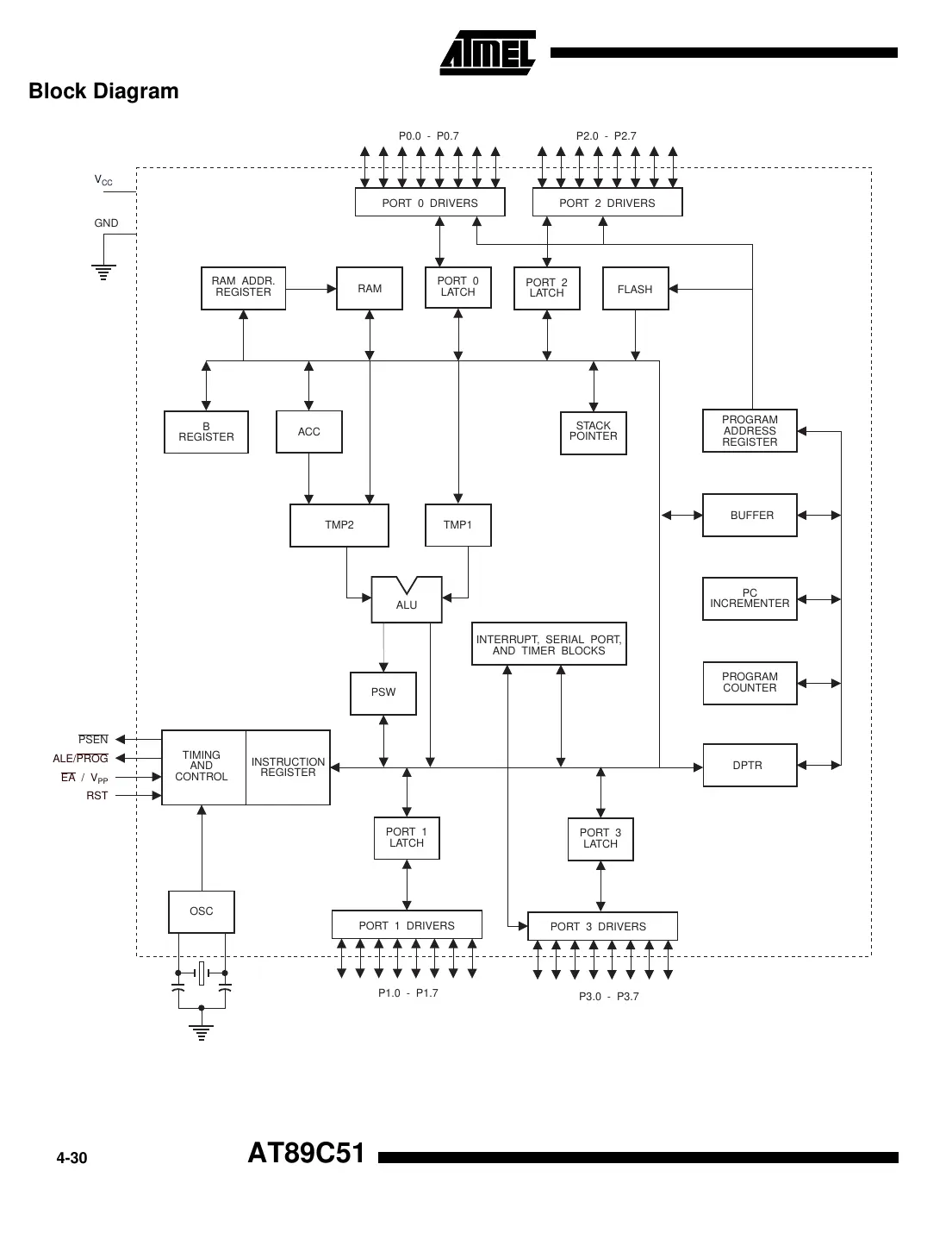at89c51 Datasheet Page 2