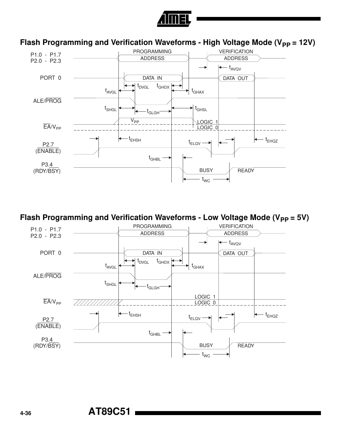 at89c51 Datasheet Page 8