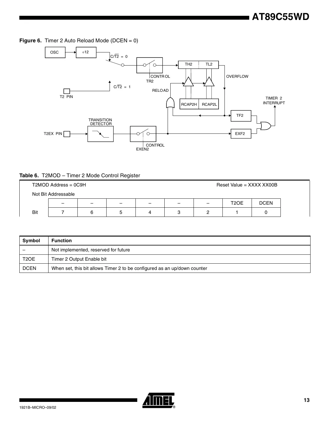 at89c55wd Datasheet Page 13