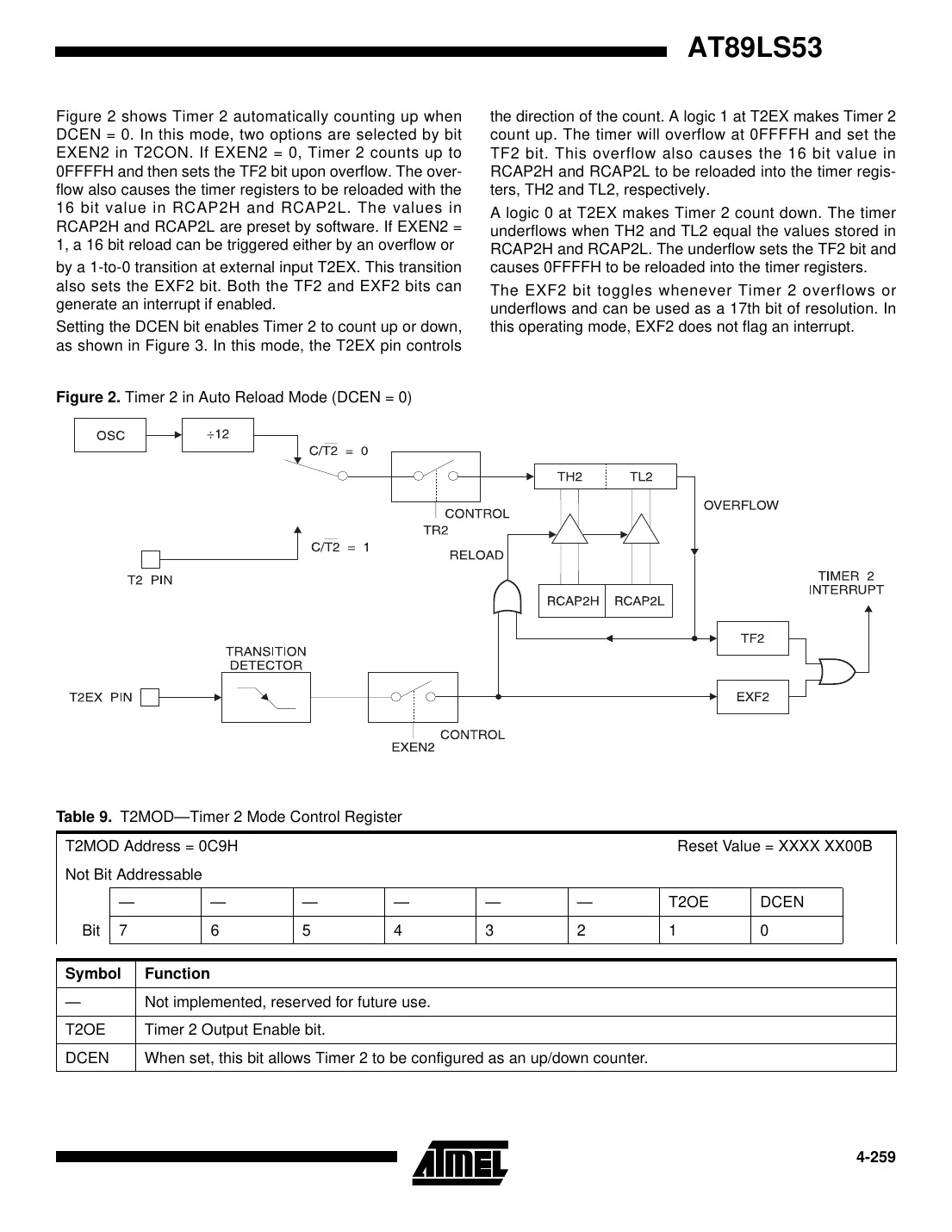 at89ls53 Datasheet Page 11