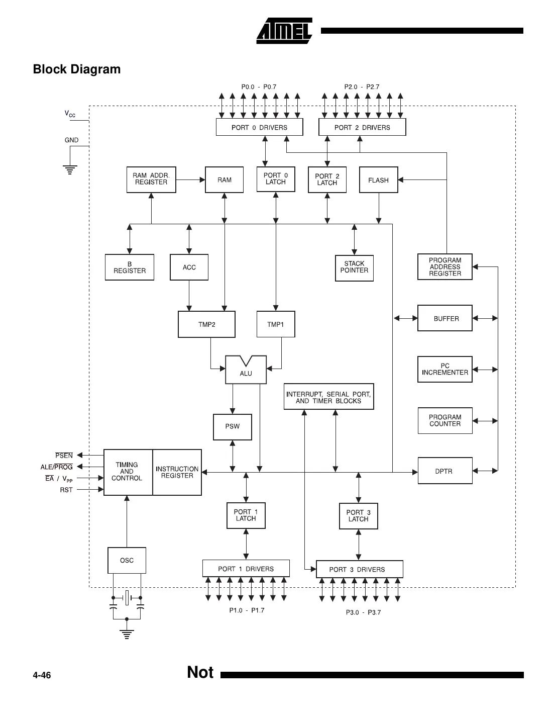 at89lv51 Datasheet Page 2