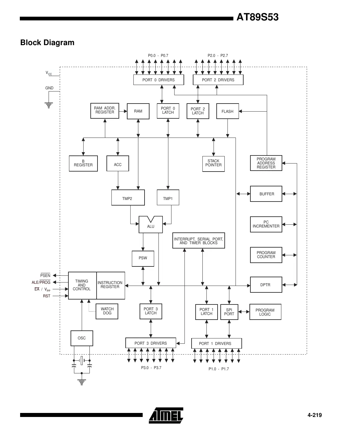 at89s53 Datasheet Page 3