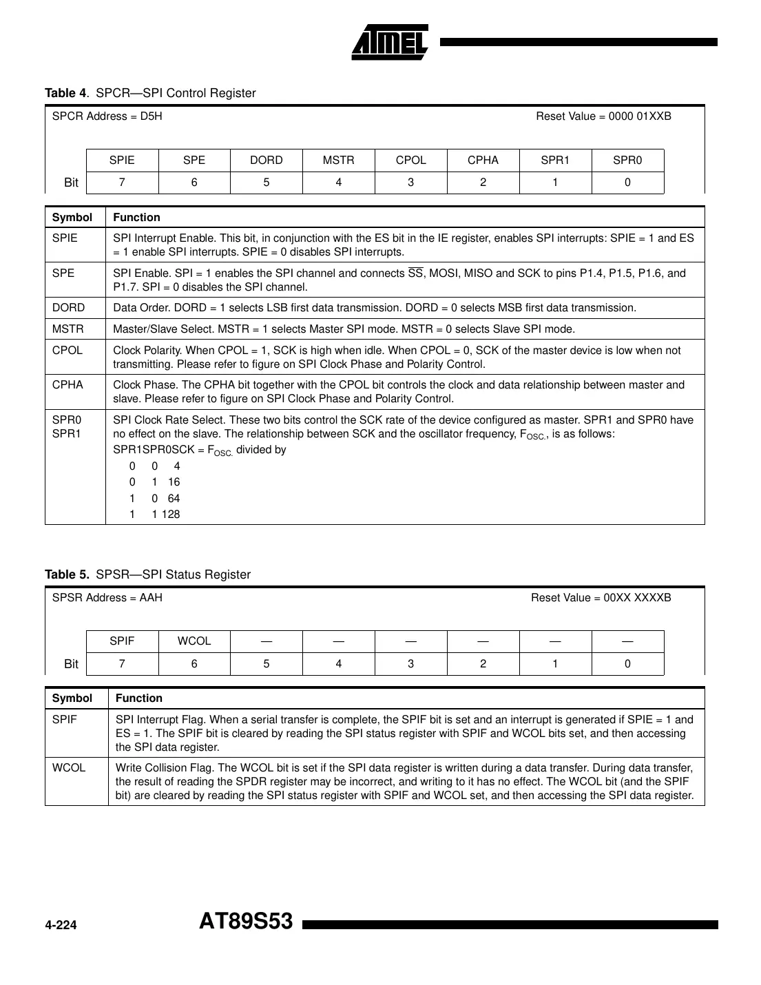at89s53 Datasheet Page 8