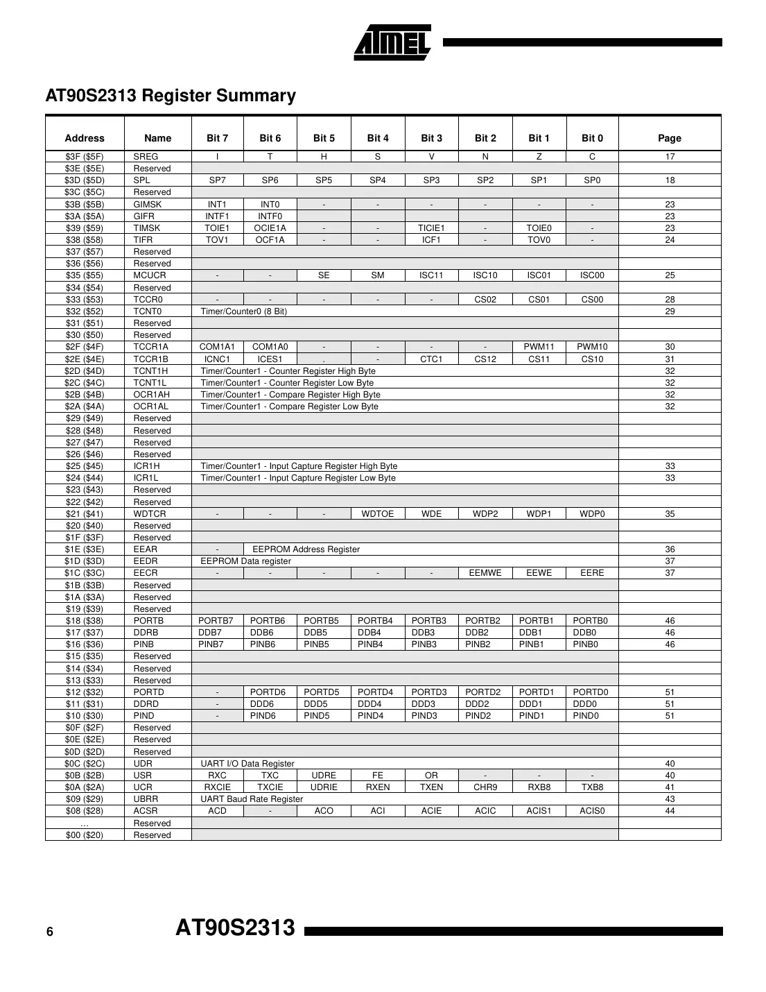 at90s2313 Datasheet Page 6