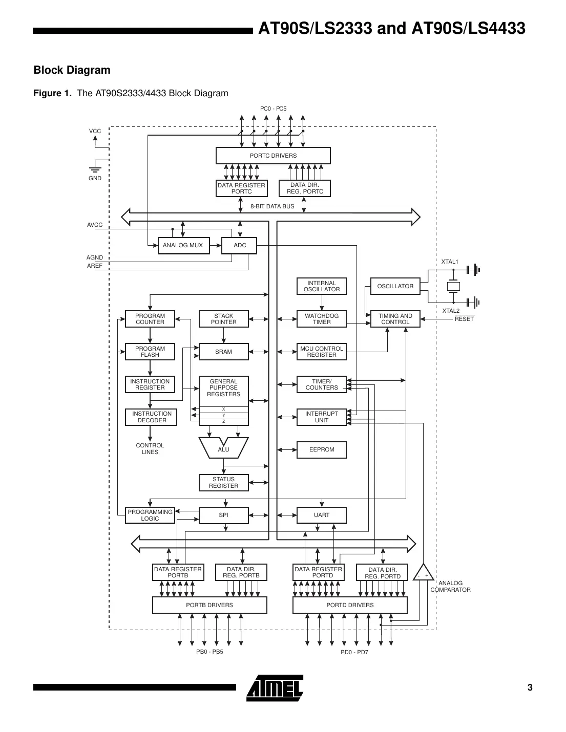 at90s2333 Datasheet Page 3