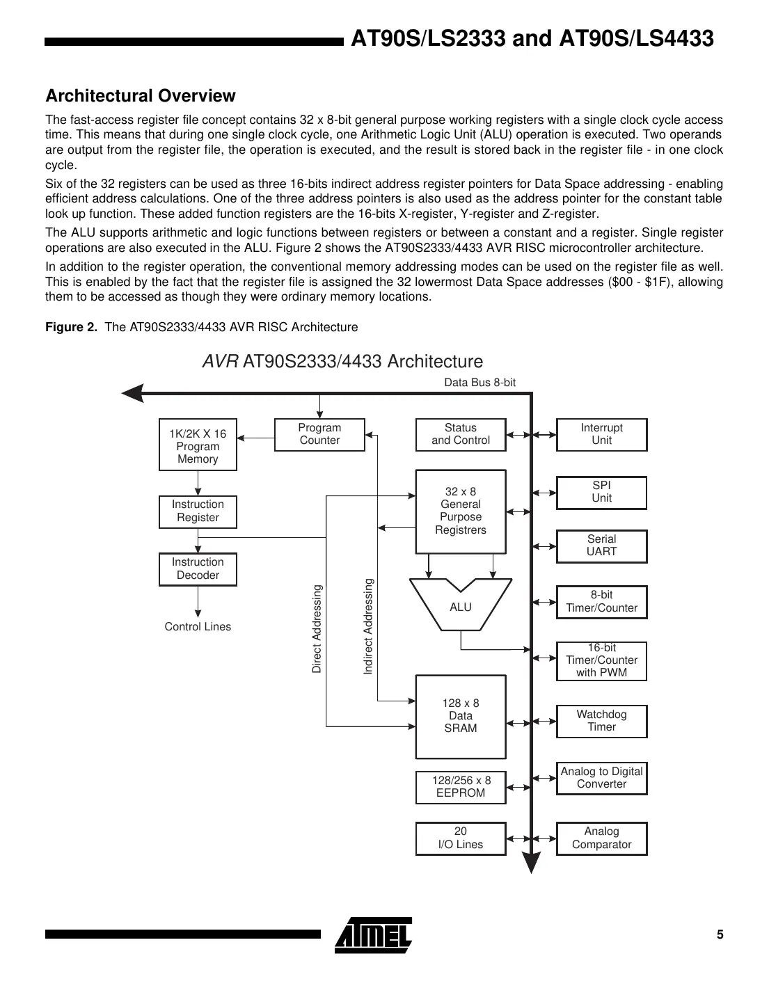 at90s2333 Datasheet Page 5