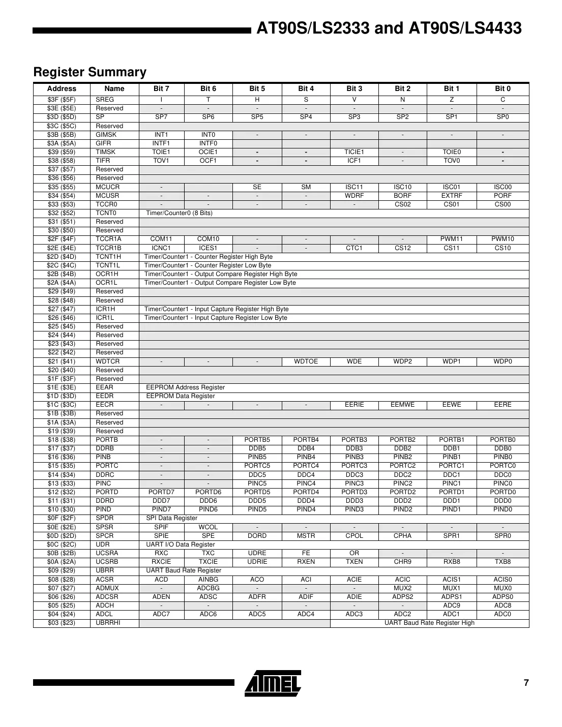 at90s2333 Datasheet Page 7