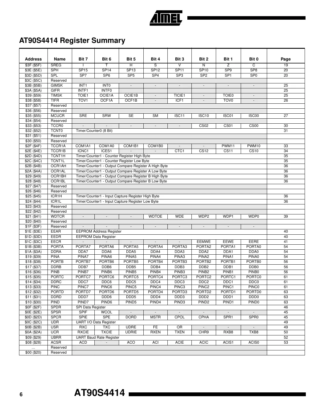 at90s4414 Datasheet Page 6