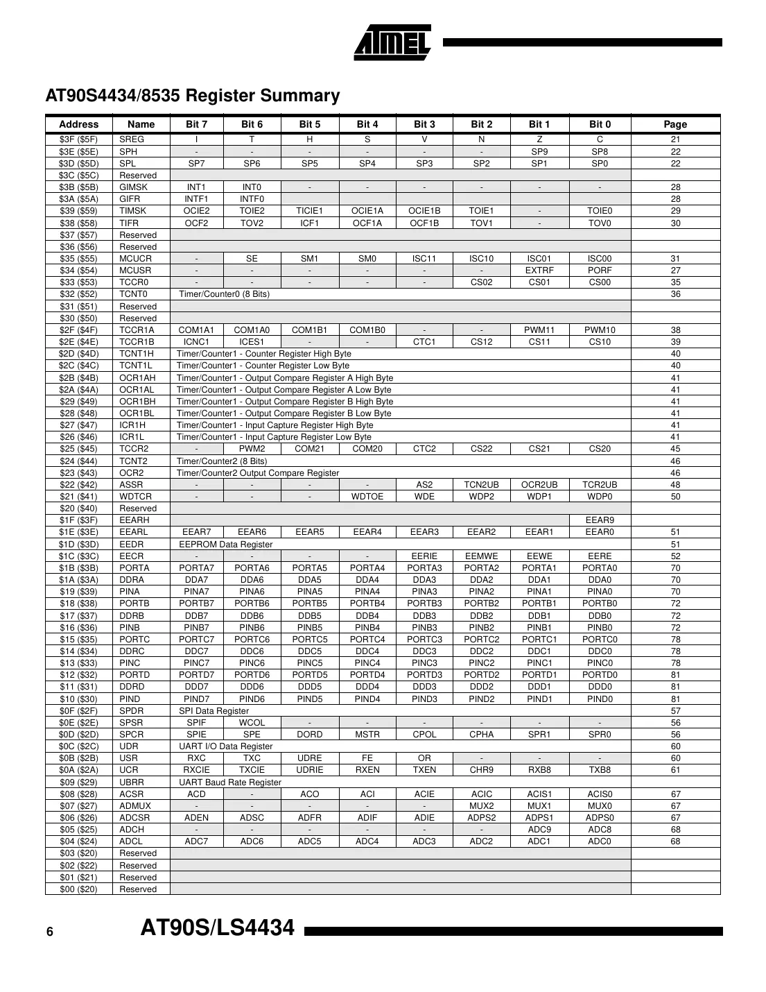 at90s4434 Datasheet Page 6