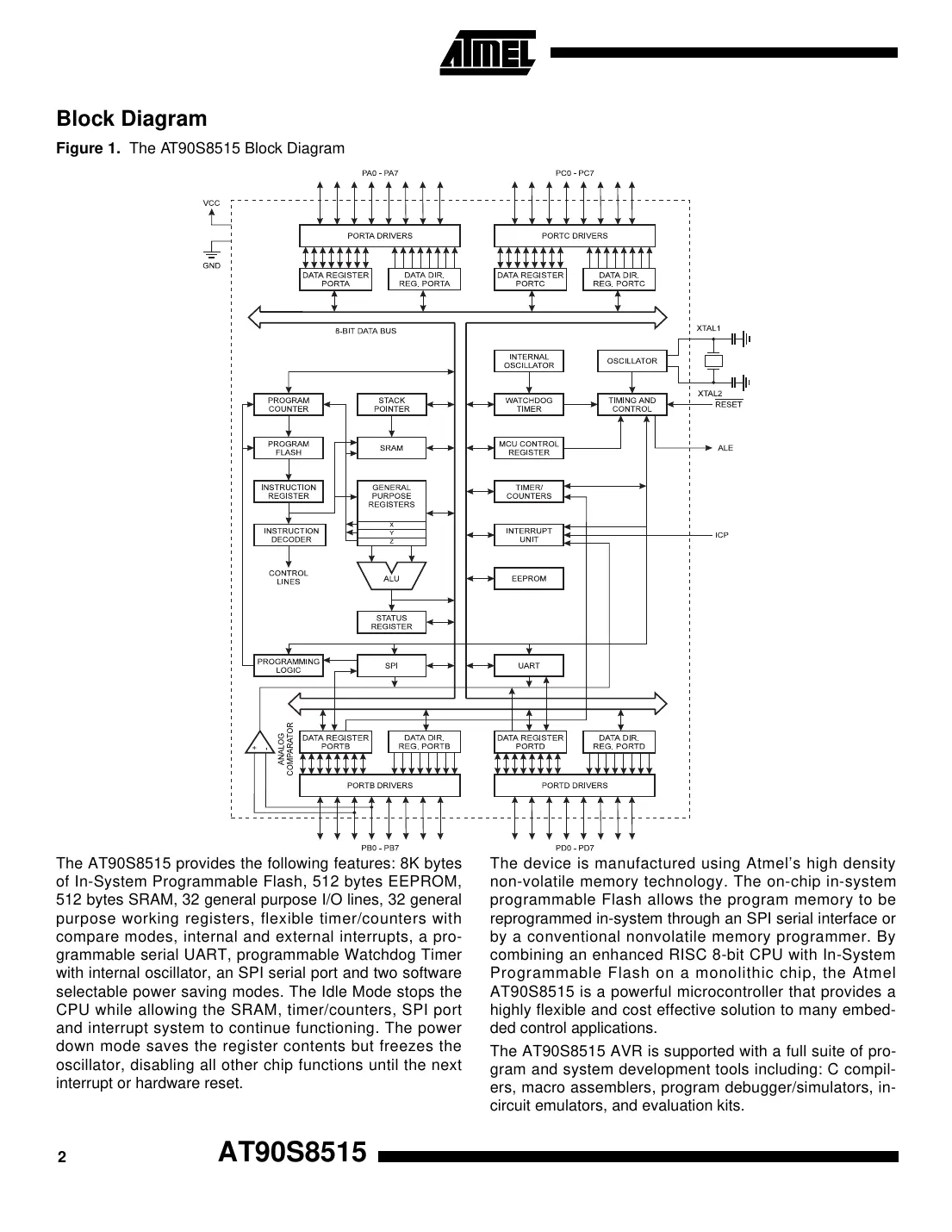 at90s8515 Datasheet Page 2