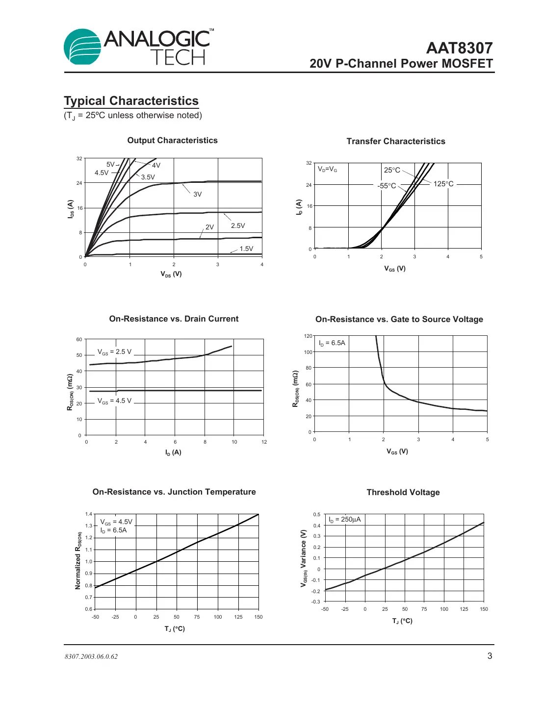 aat8307 Datasheet Page 3