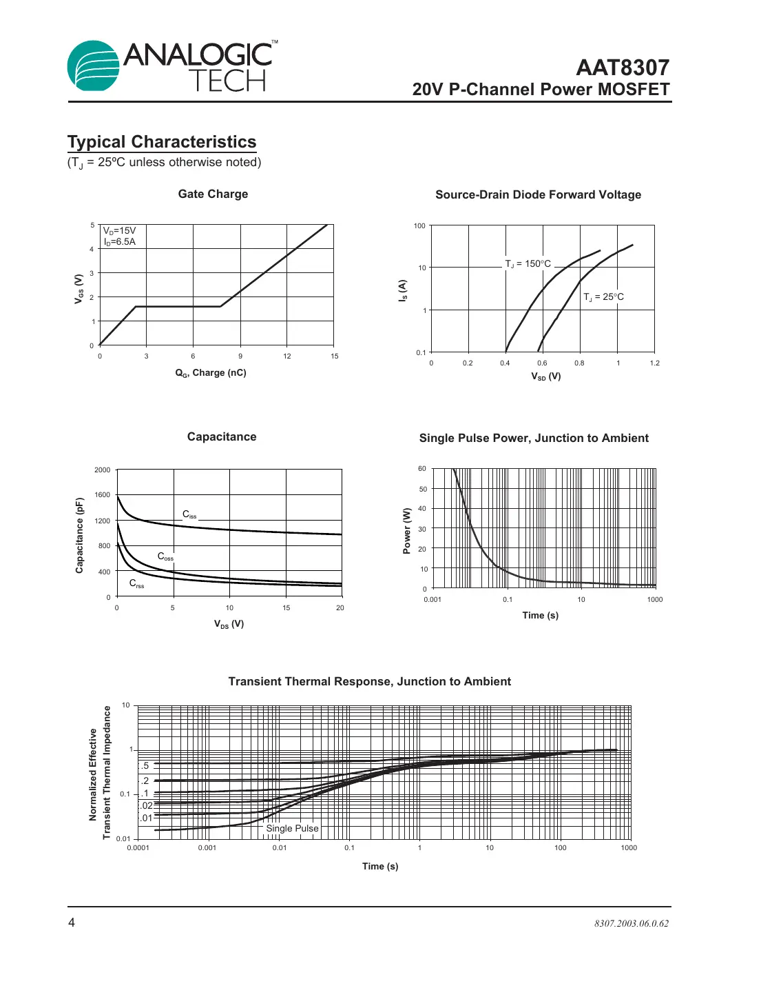 aat8307 Datasheet Page 4
