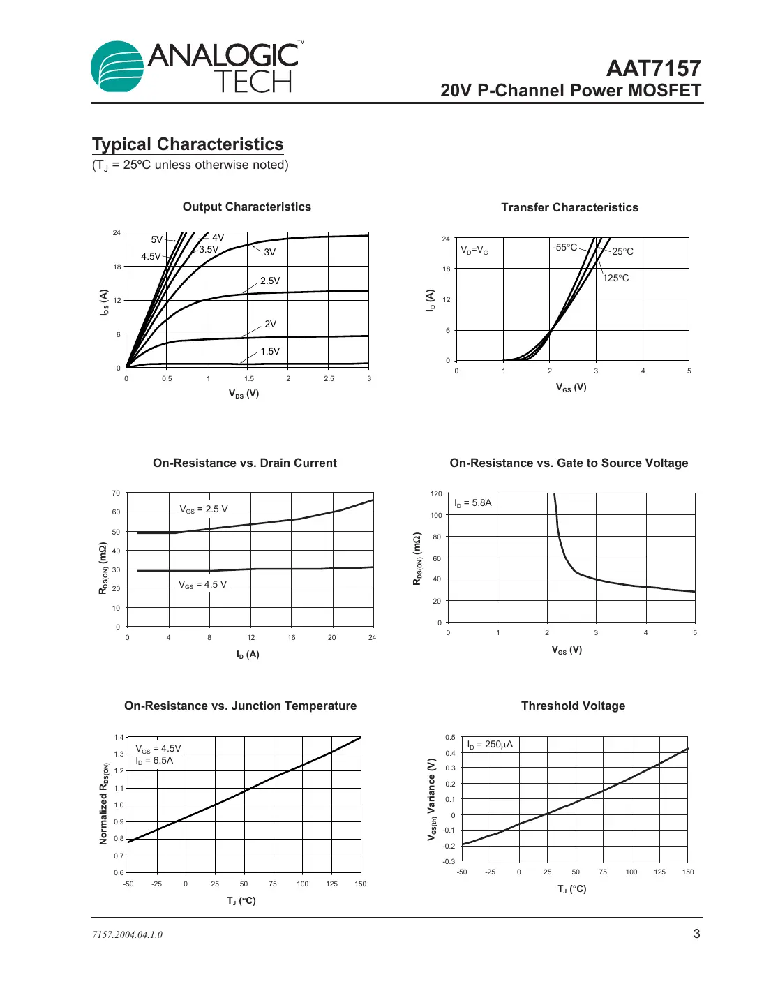 aat7157 Datasheet Page 3