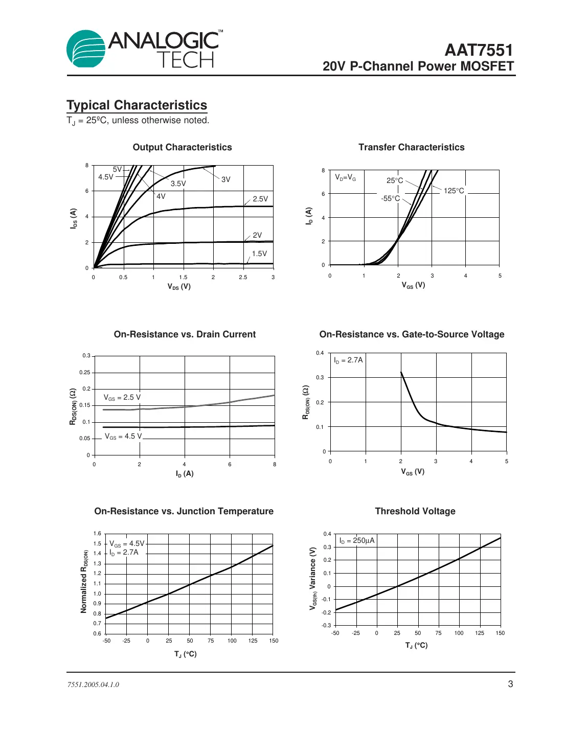 aat7551 Datasheet Page 3