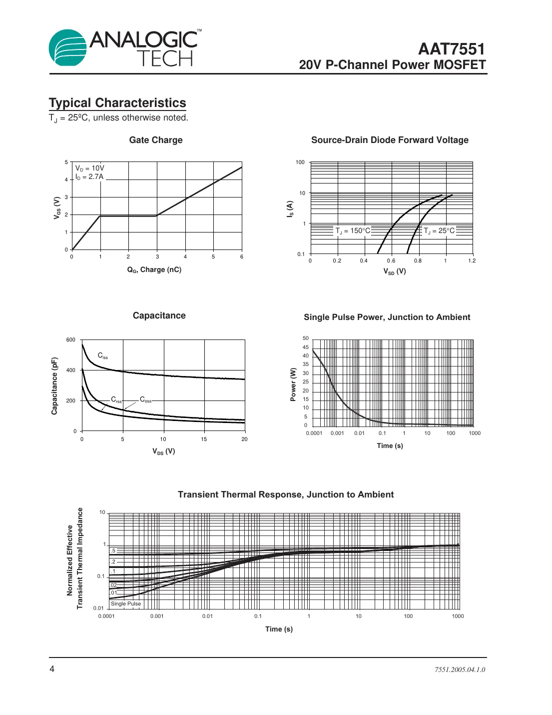 aat7551 Datasheet Page 4