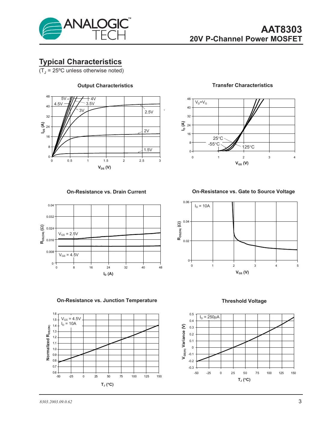 aat8303 Datasheet Page 3