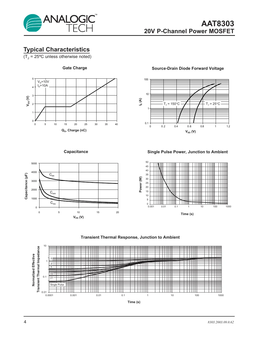 aat8303 Datasheet Page 4