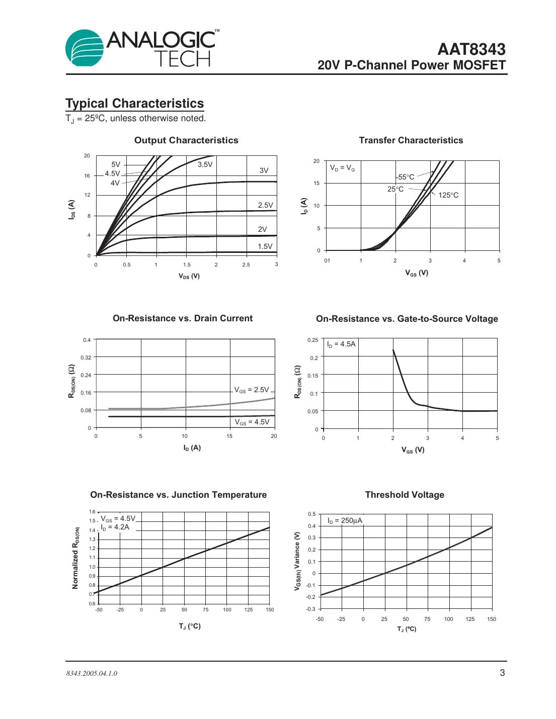 aat8343 Datasheet Page 3