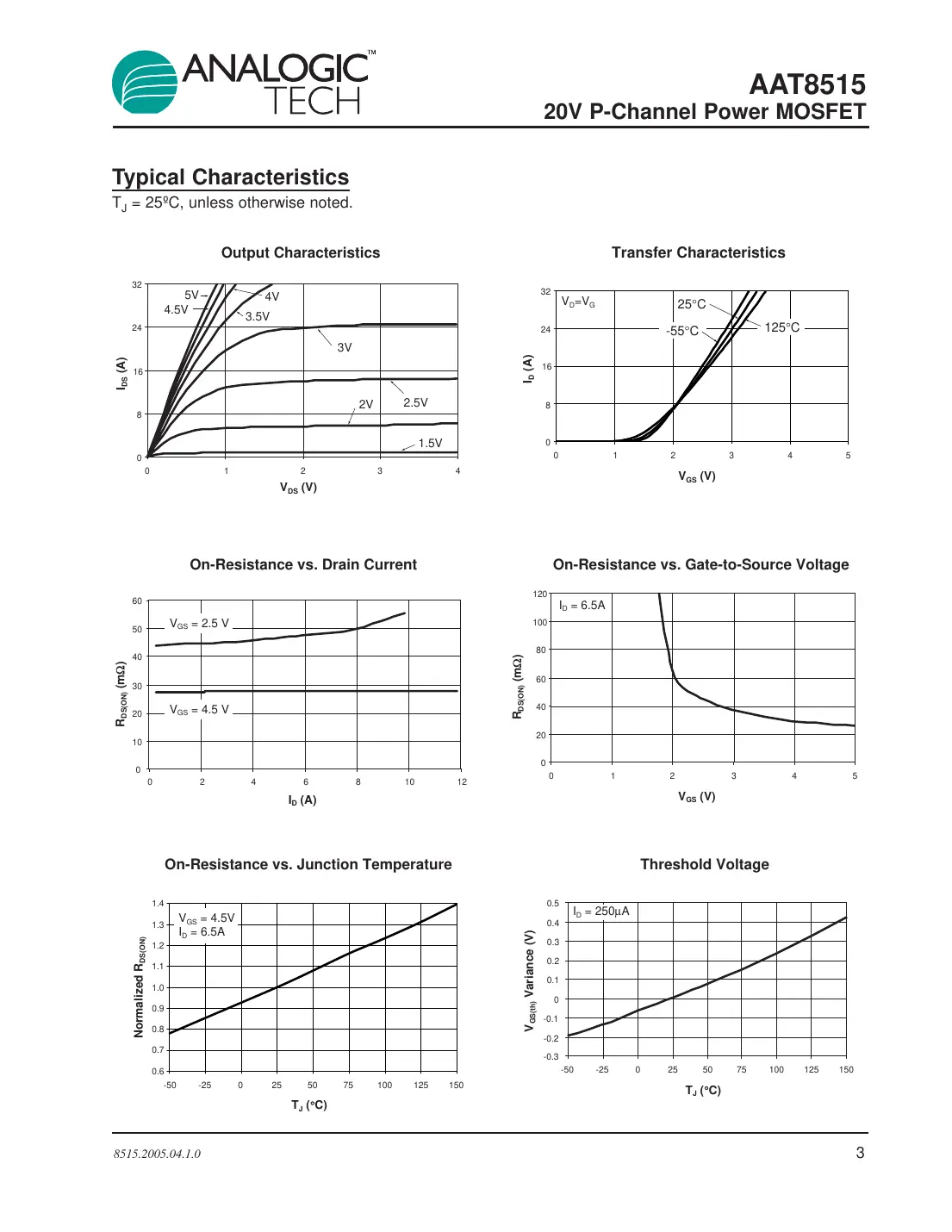 aat8515 Datasheet Page 3