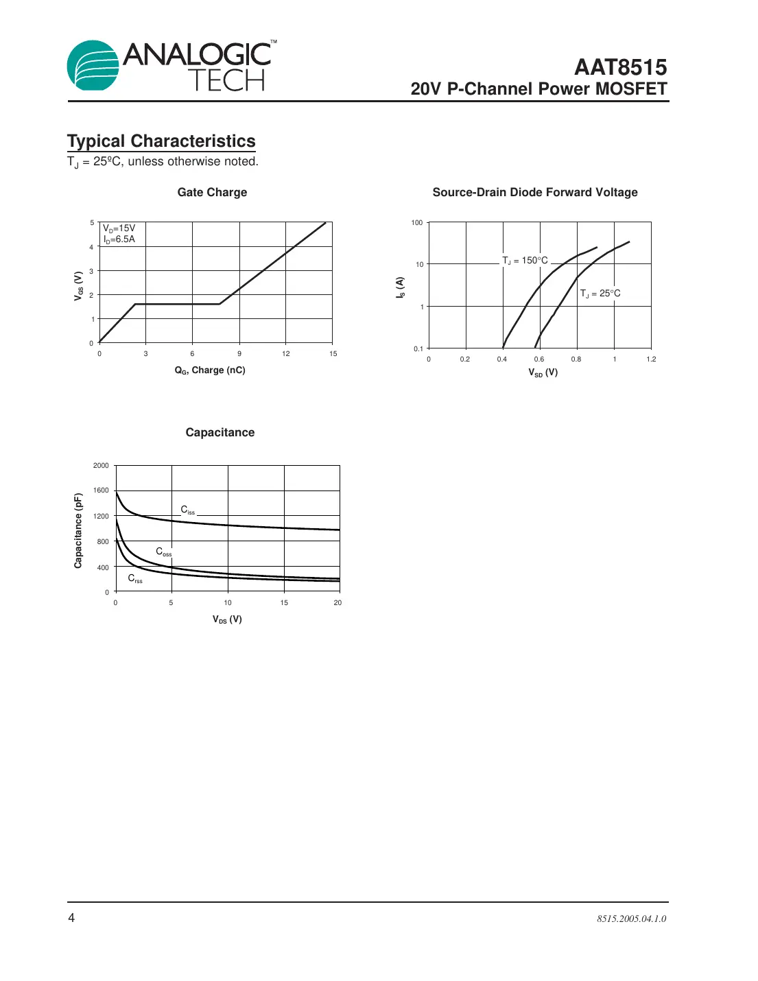 aat8515 Datasheet Page 4