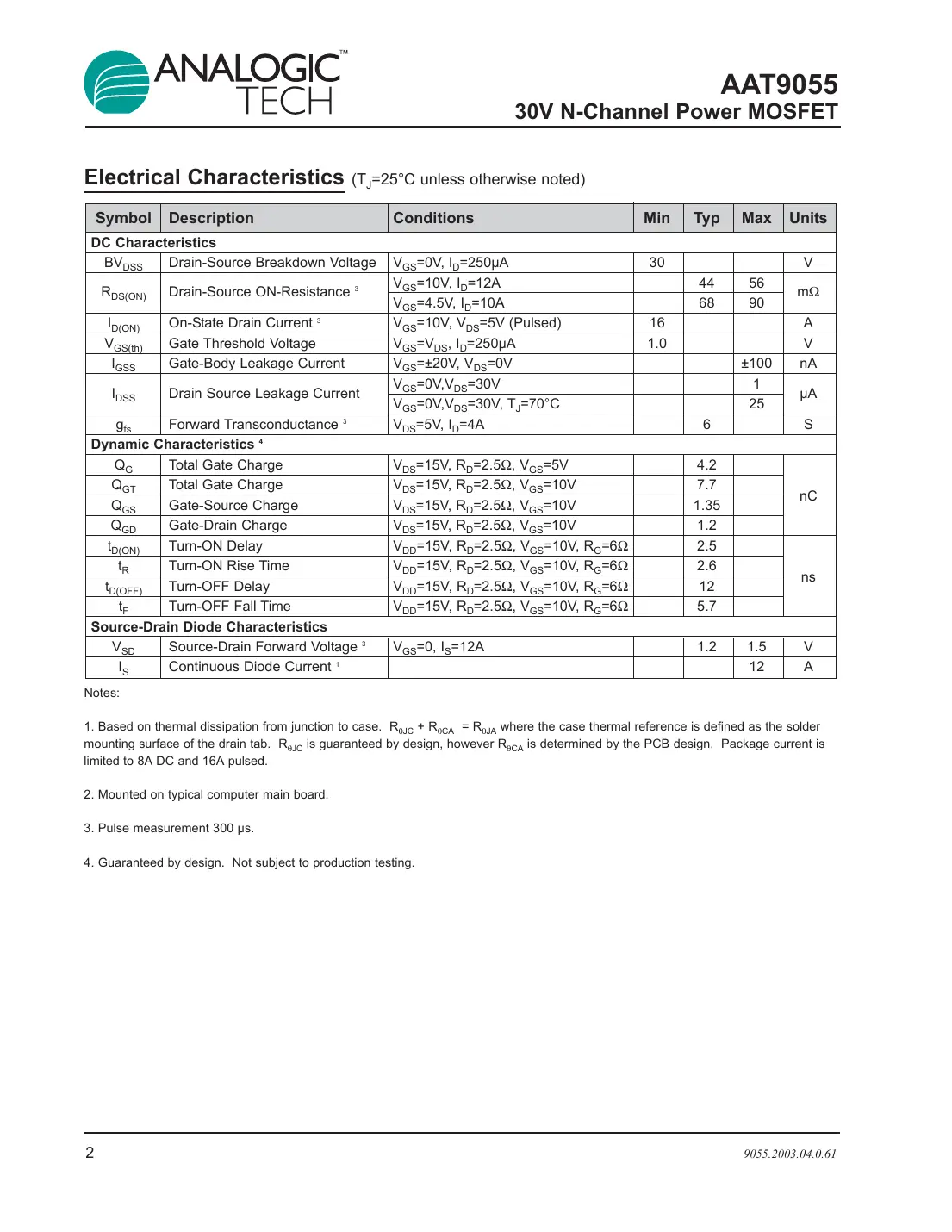 aat9055 Datasheet Page 2