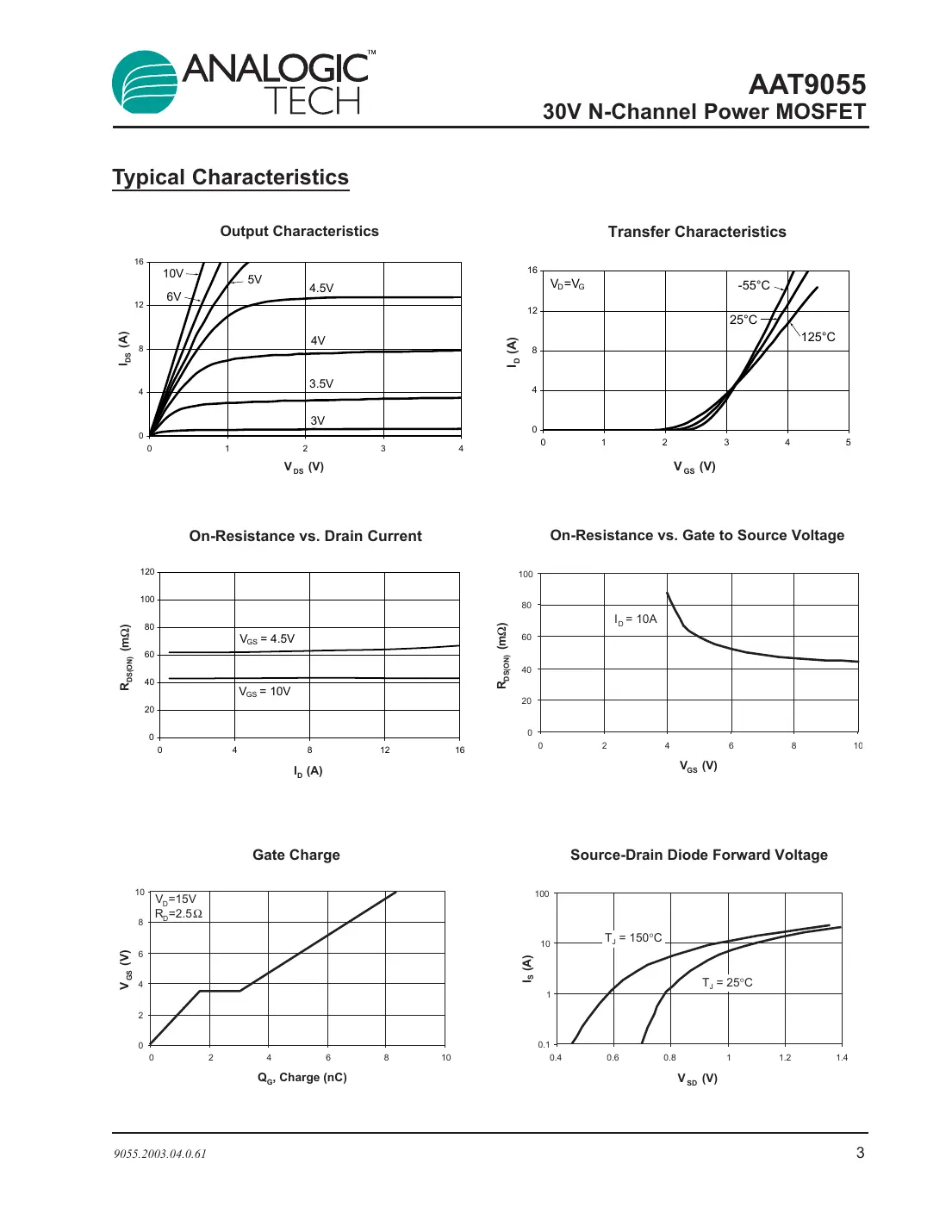 aat9055 Datasheet Page 3