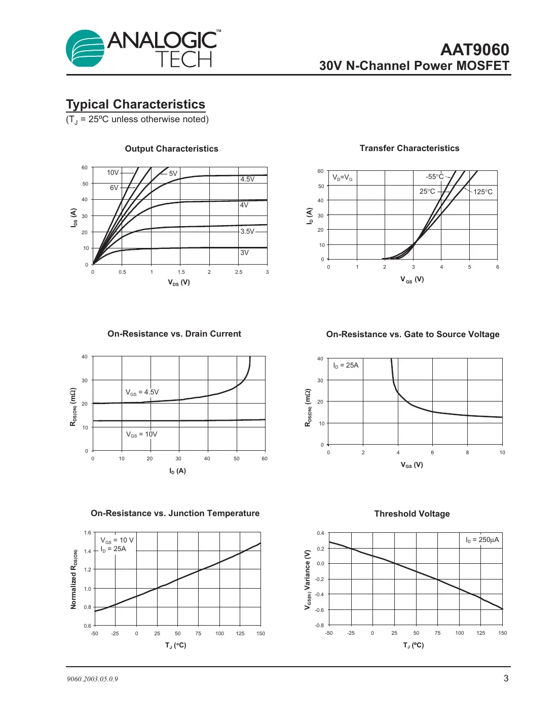 aat9060 Datasheet Page 3
