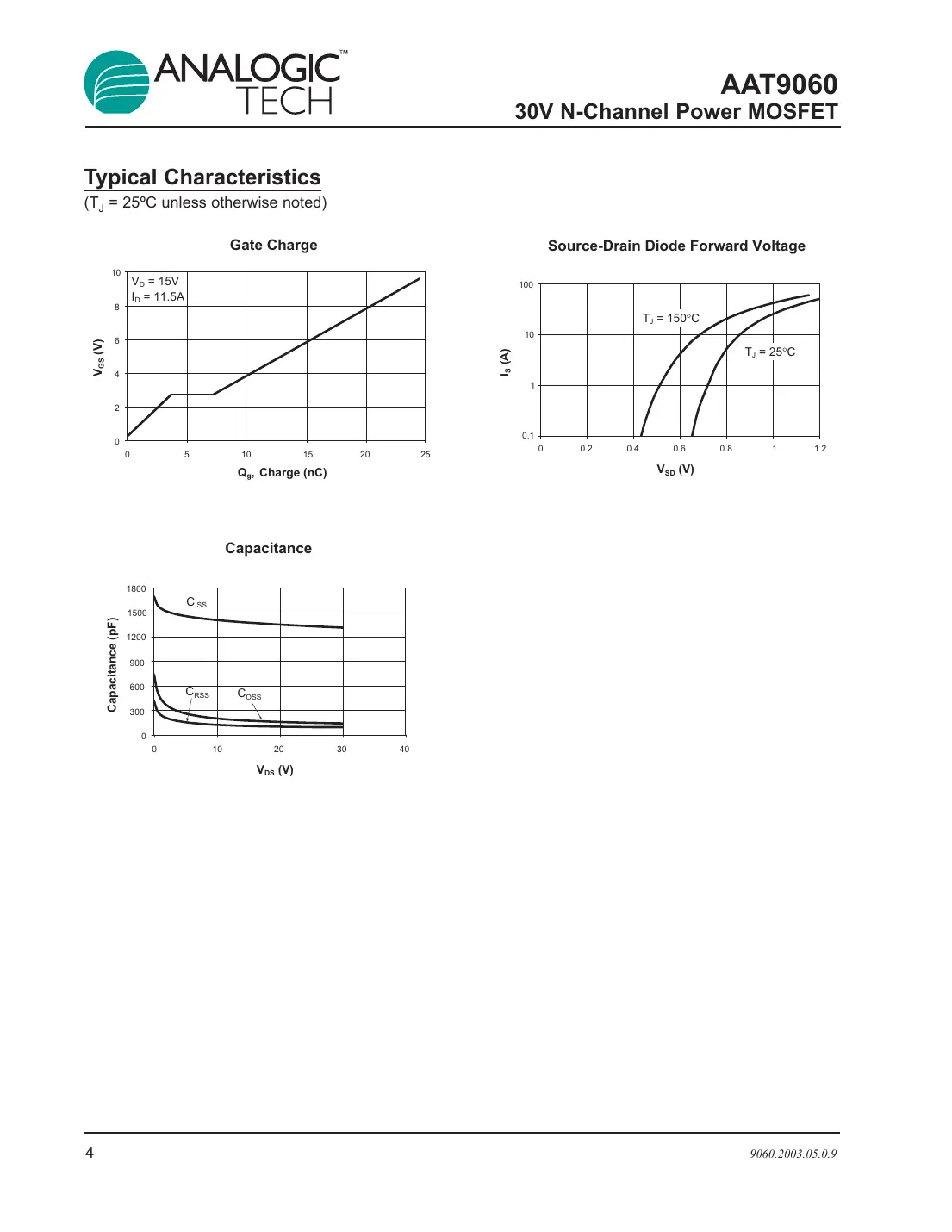 aat9060 Datasheet Page 4