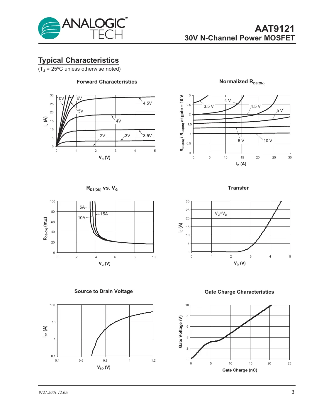 aat9121 Datasheet Page 3