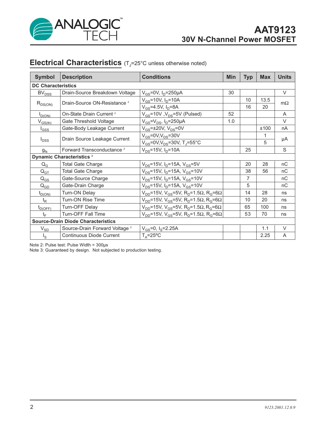 aat9123 Datasheet Page 2