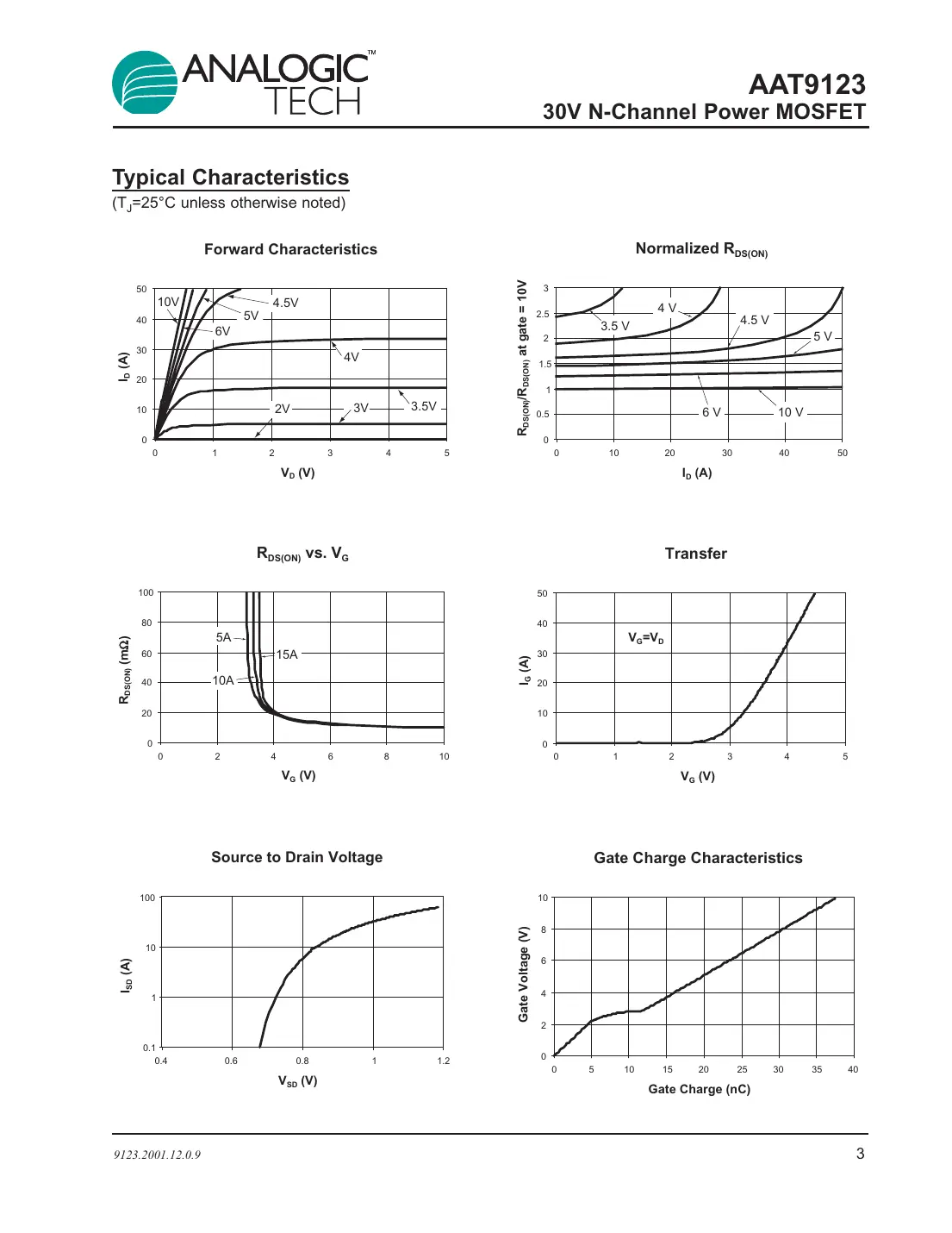 aat9123 Datasheet Page 3