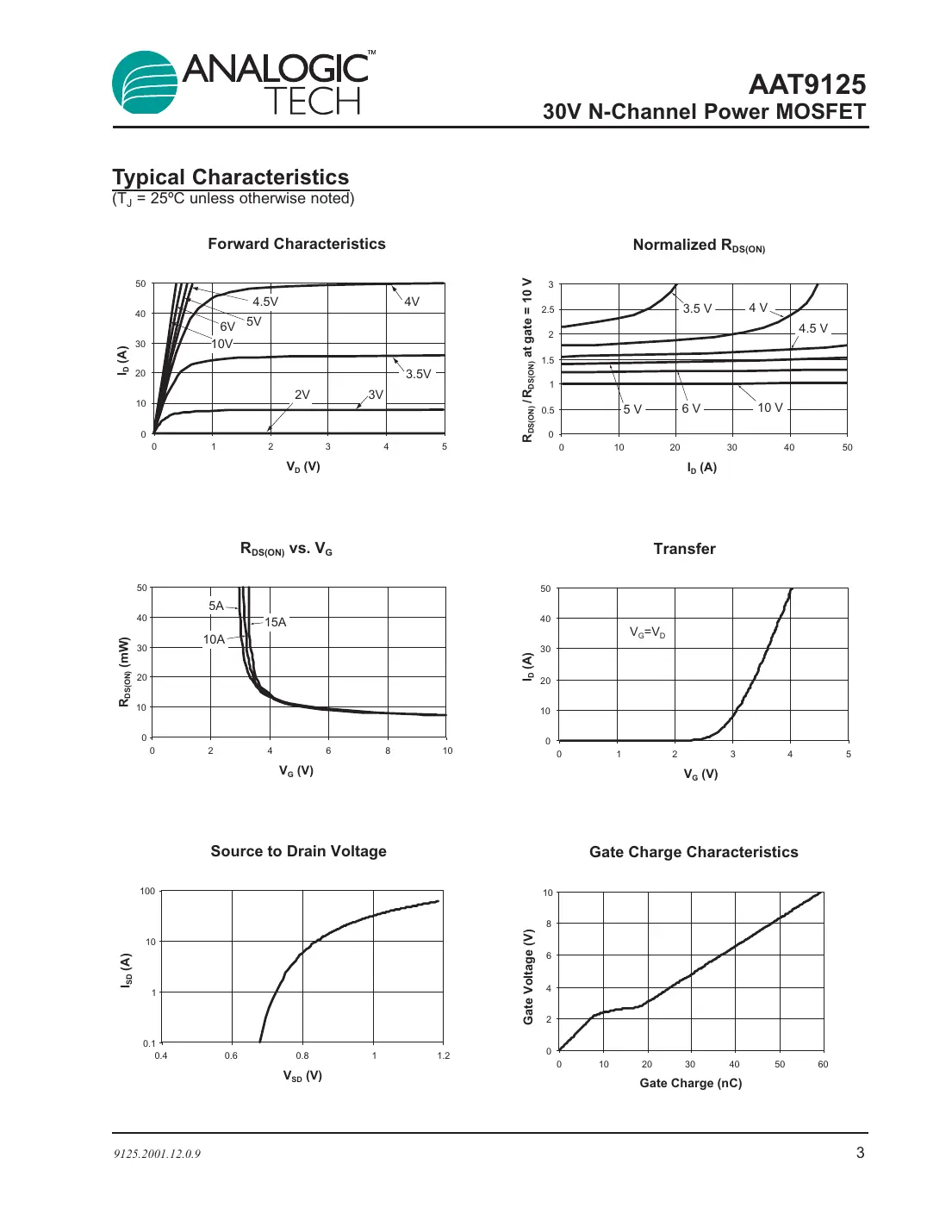 aat9125 Datasheet Page 3