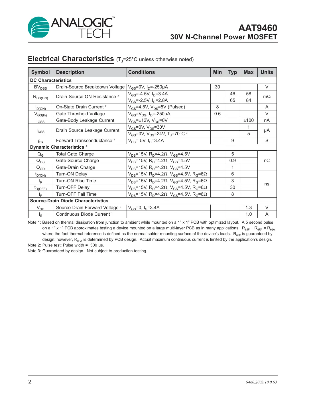 aat9460 Datasheet Page 2
