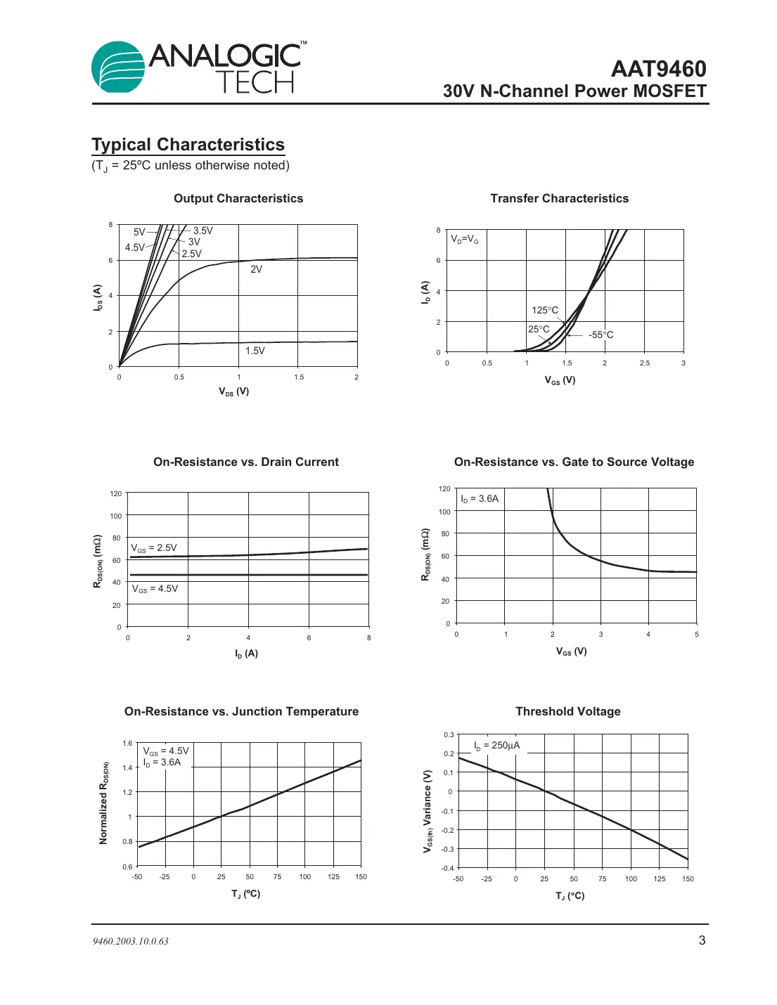 aat9460 Datasheet Page 3