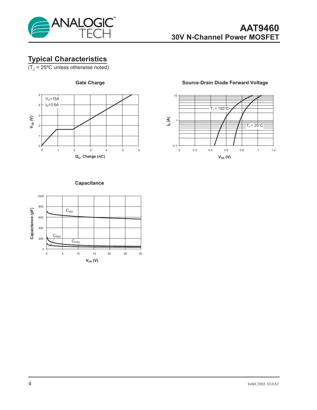 aat9460 Datasheet Page 4