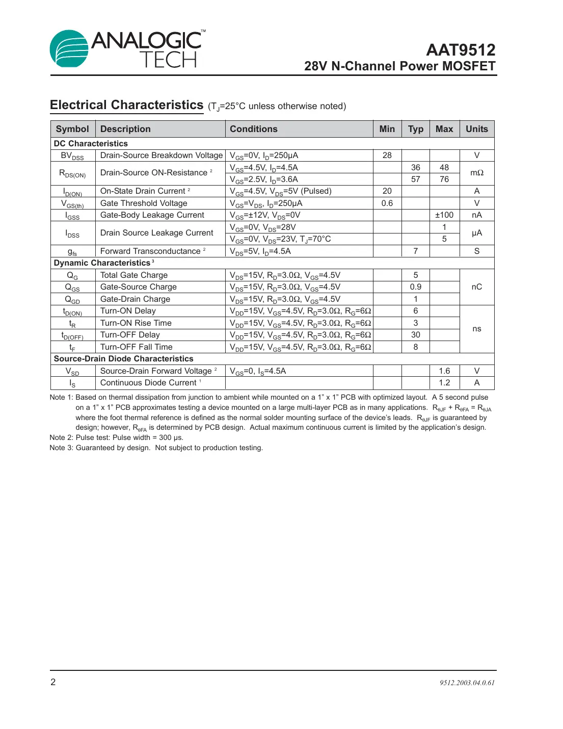 aat9512 Datasheet Page 2