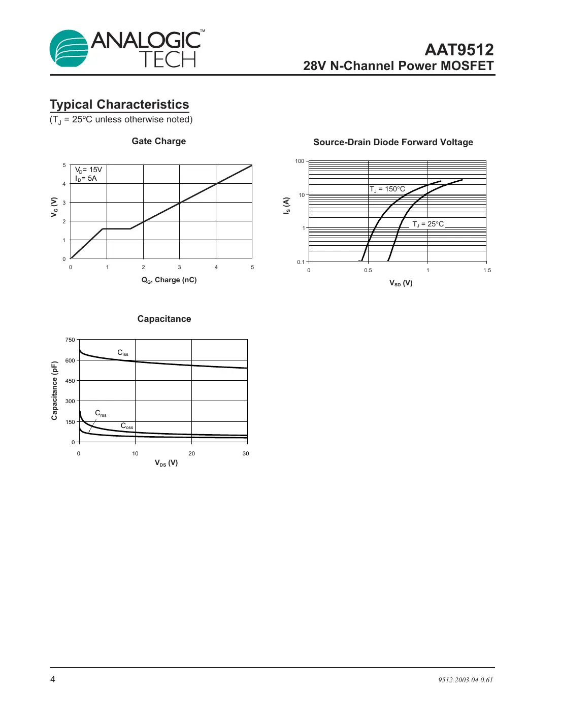 aat9512 Datasheet Page 4