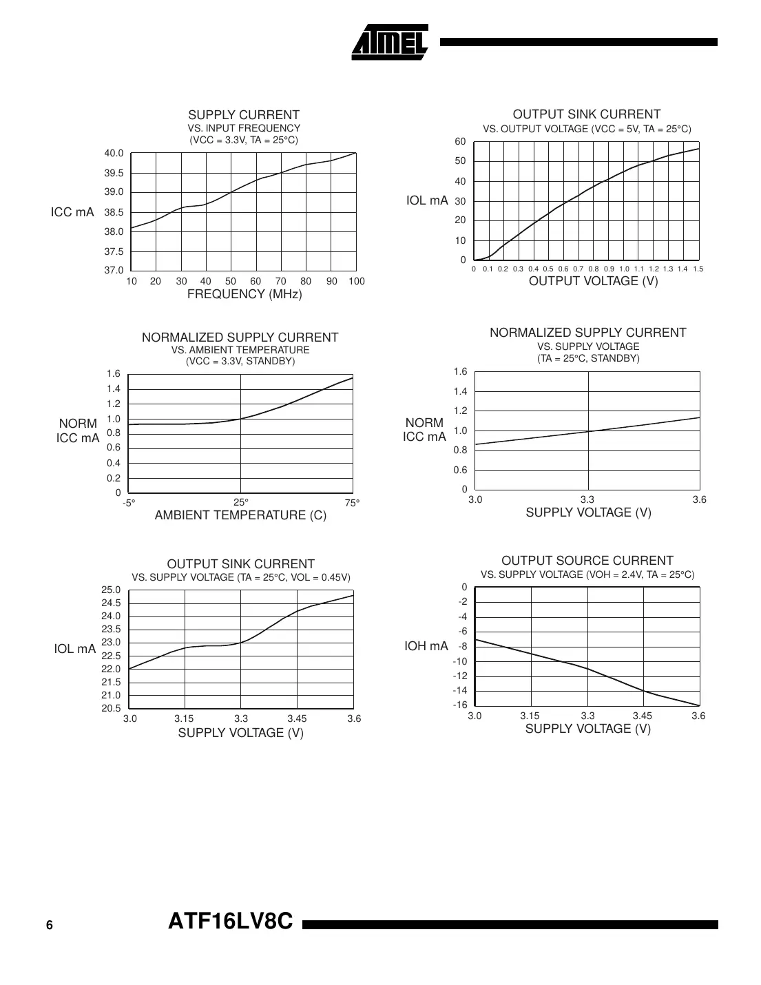 atf16lv8c Datasheet Page 6