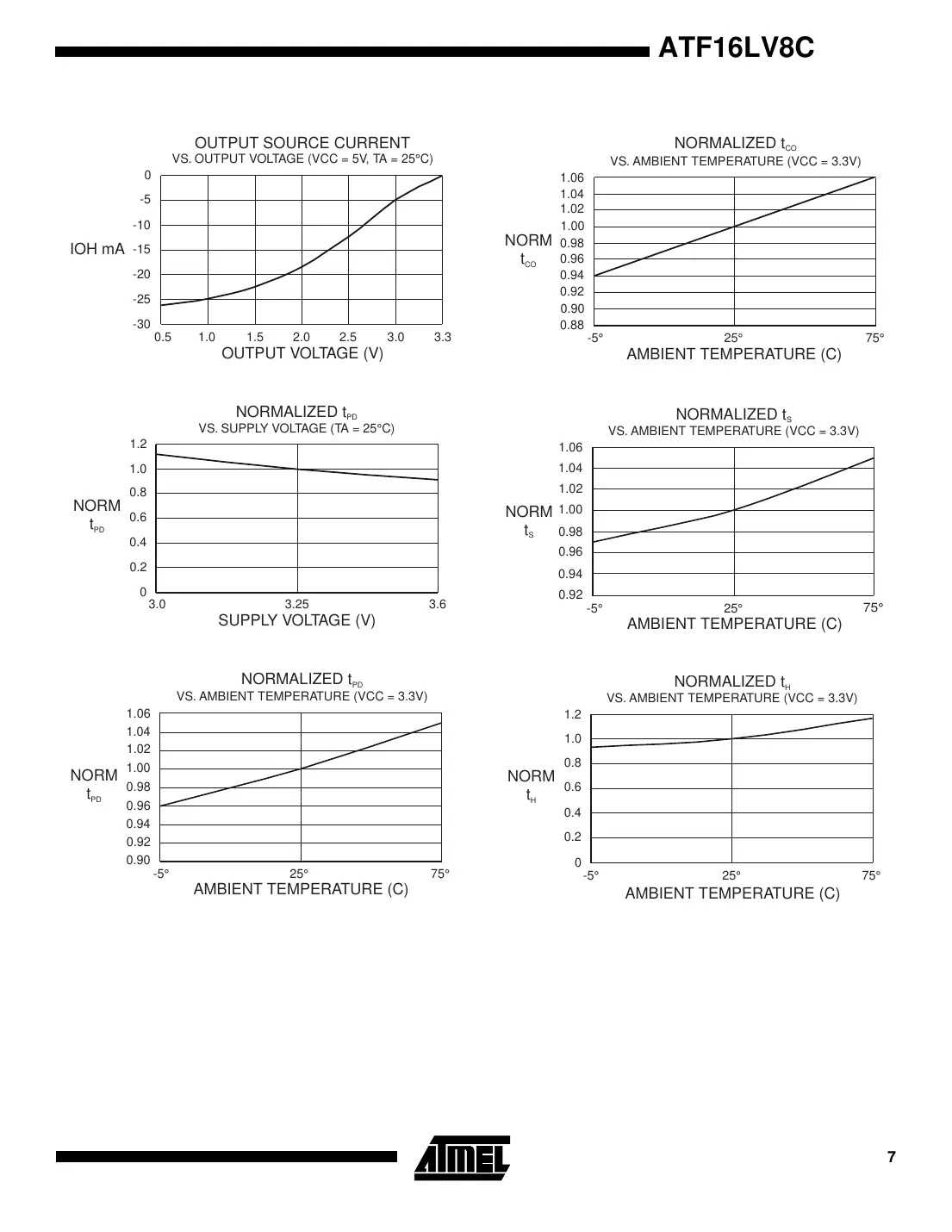 atf16lv8c Datasheet Page 7