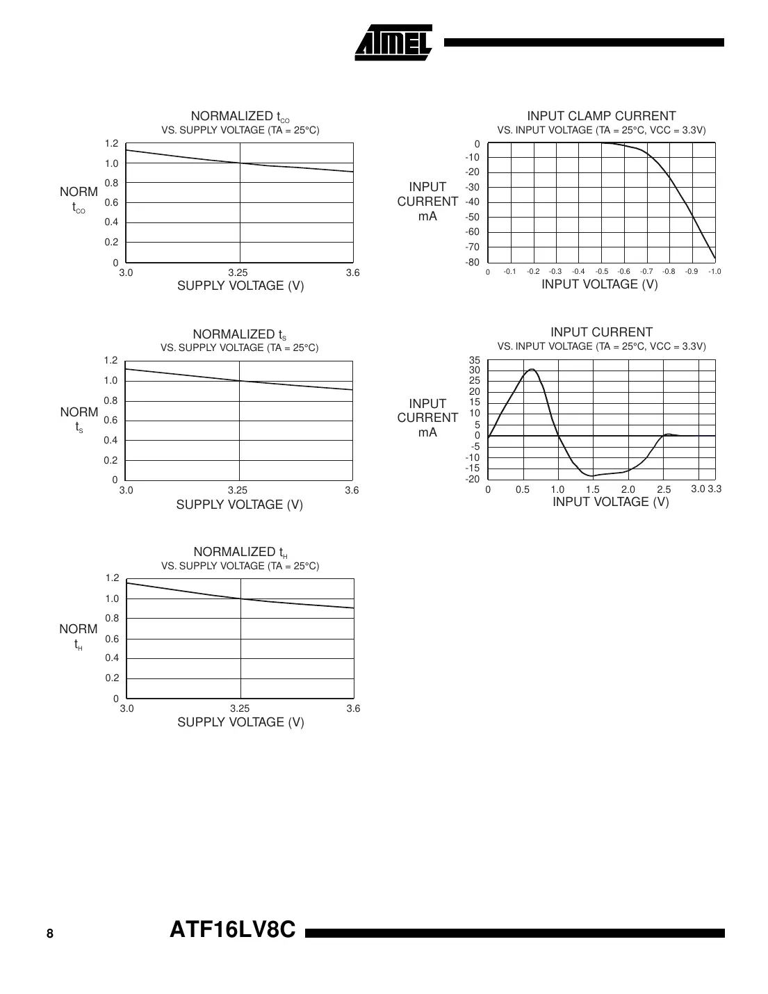 atf16lv8c Datasheet Page 8