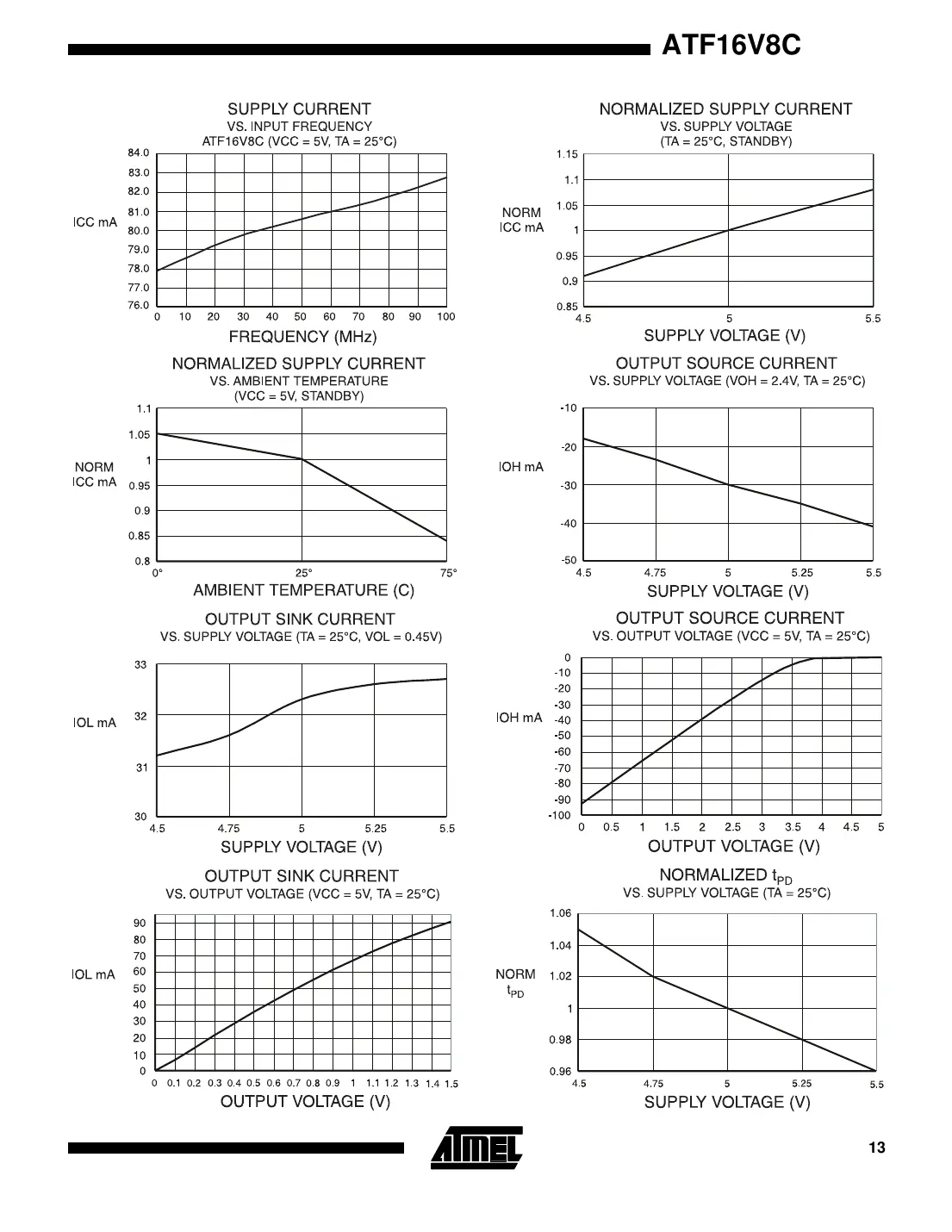 atf16v8c Datasheet Page 13